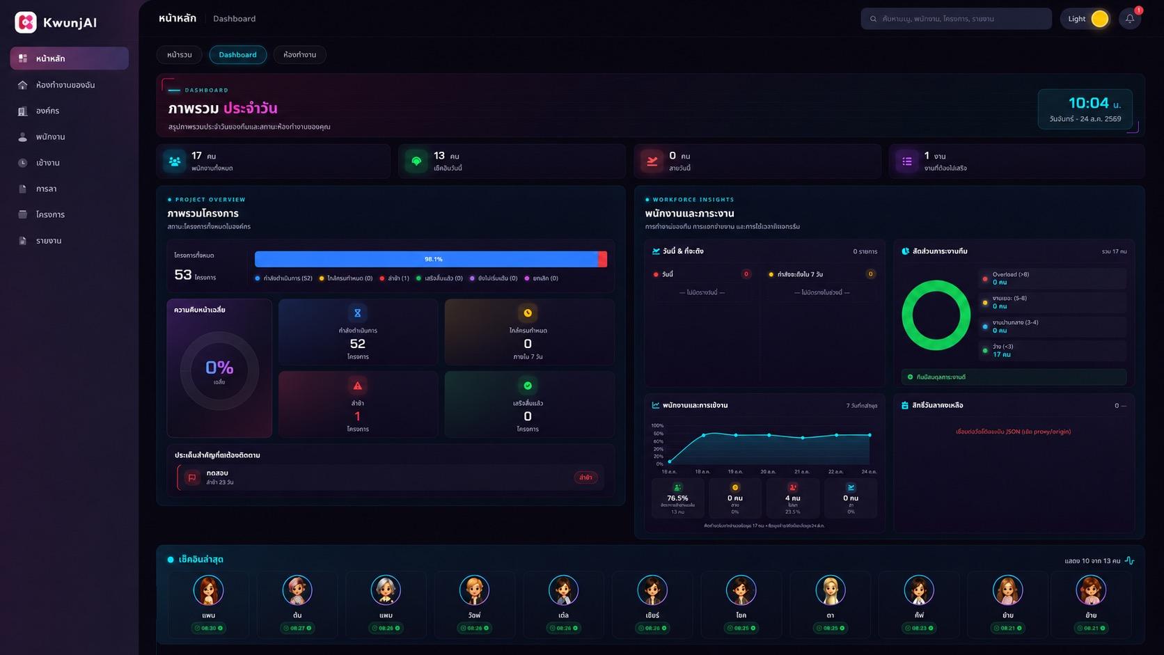 Dashboard